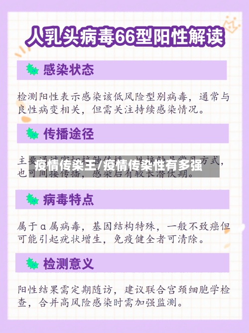 疫情传染王/疫情传染性有多强