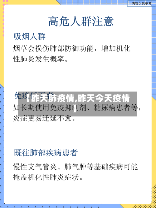 【昨天肺疫情,昨天今天疫情】-第2张图片