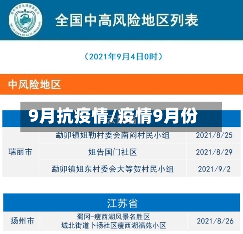 9月抗疫情/疫情9月份