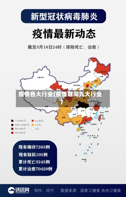 疫情各大行业(疫情期间九大行业)