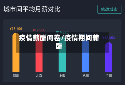 疫情薪酬问卷/疫情期间薪酬