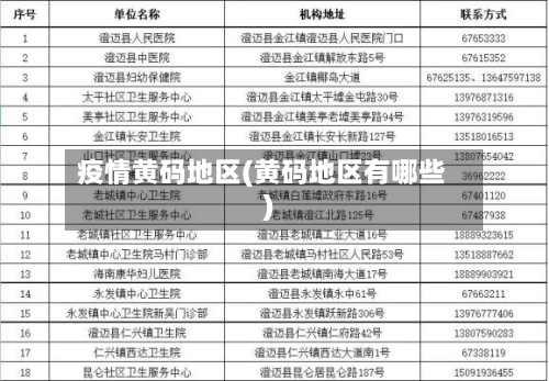 疫情黄码地区(黄码地区有哪些)