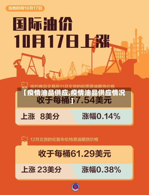 【疫情油品供应,疫情油品供应情况】-第3张图片