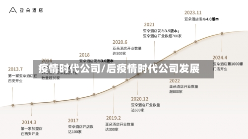 疫情时代公司/后疫情时代公司发展-第2张图片