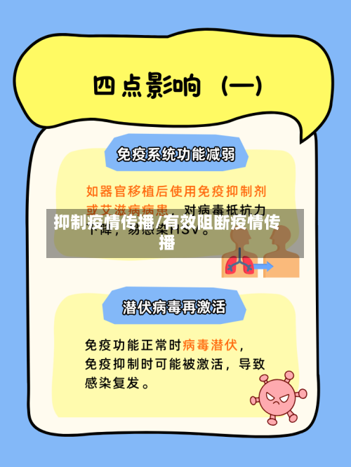 抑制疫情传播/有效阻断疫情传播-第2张图片