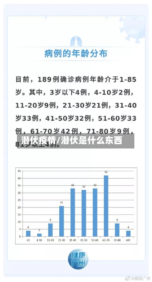 潜伏疫情/潜伏是什么东西-第2张图片
