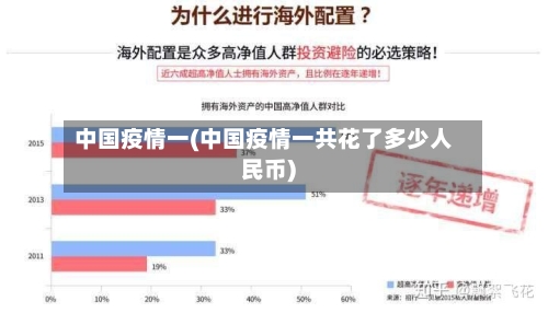 中国疫情一(中国疫情一共花了多少人民币)