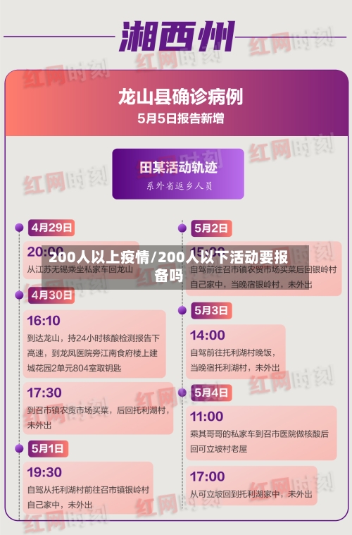 200人以上疫情/200人以下活动要报备吗-第2张图片