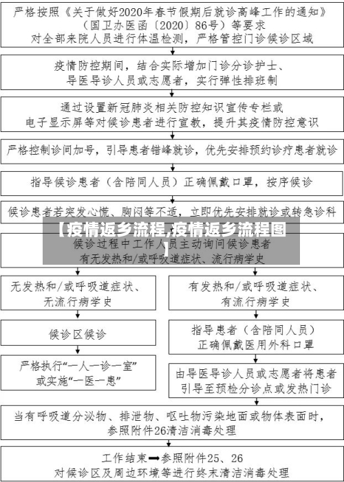 【疫情返乡流程,疫情返乡流程图】