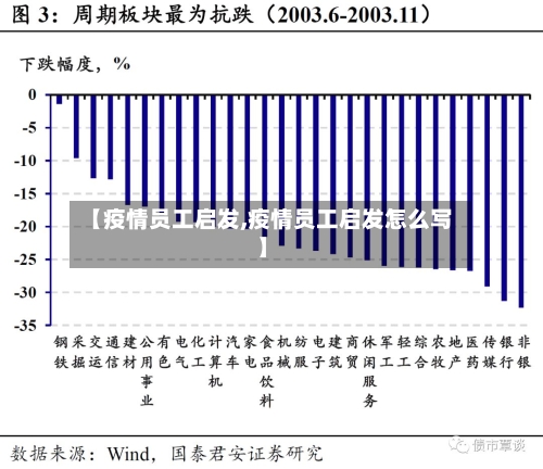 【疫情员工启发,疫情员工启发怎么写】