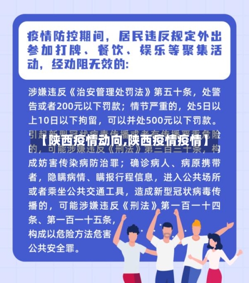 【陕西疫情动向,陕西疫情疫情】