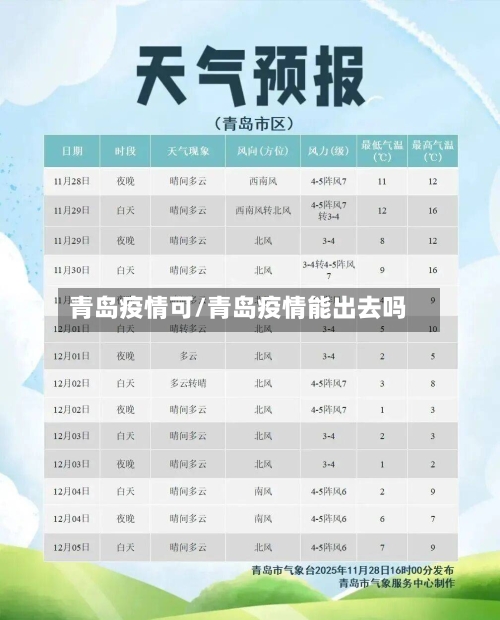 青岛疫情可/青岛疫情能出去吗-第2张图片
