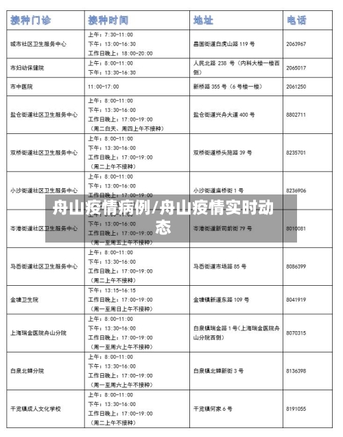 舟山疫情病例/舟山疫情实时动态