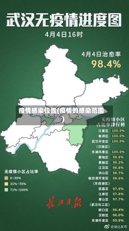 疫情感染位置(疫情的感染范围)