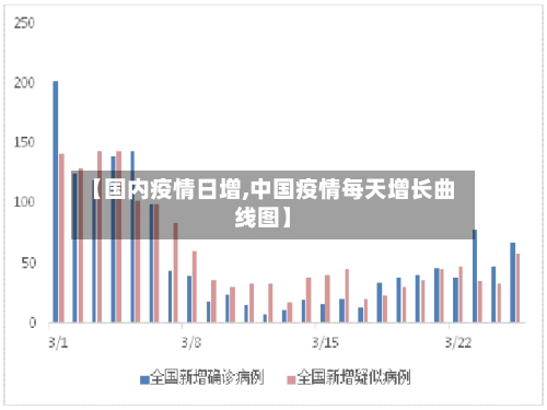 【国内疫情日增,中国疫情每天增长曲线图】-第3张图片