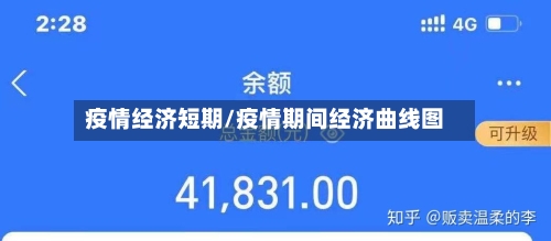 疫情经济短期/疫情期间经济曲线图