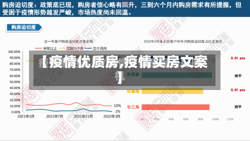 【疫情优质房,疫情买房文案】-第2张图片