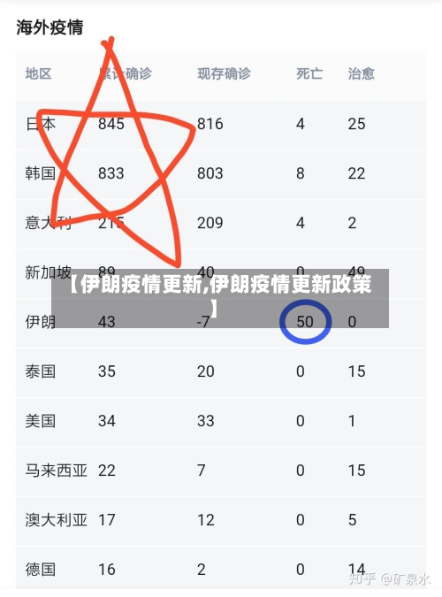 【伊朗疫情更新,伊朗疫情更新政策】