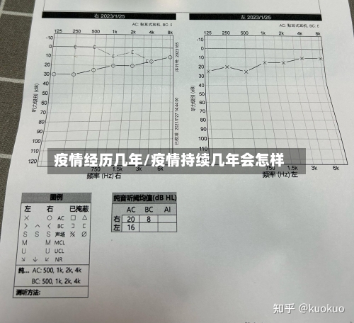 疫情经历几年/疫情持续几年会怎样