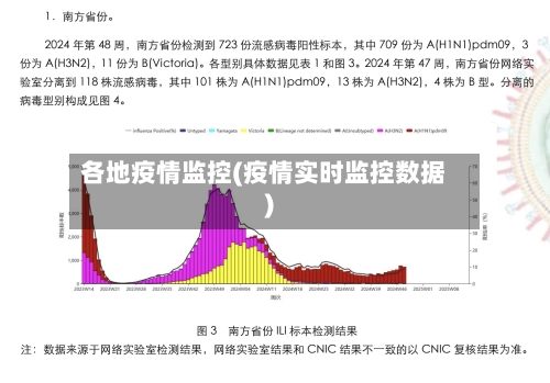 各地疫情监控(疫情实时监控数据)-第3张图片