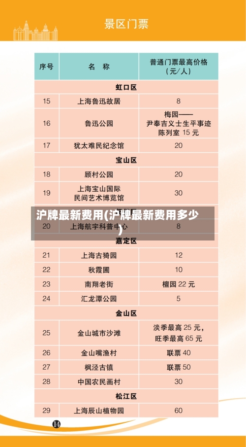 沪牌最新费用(沪牌最新费用多少)