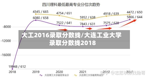 大工2016录取分数线/大连工业大学录取分数线2018-第2张图片