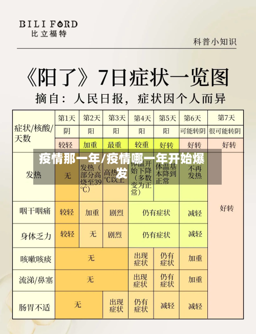 疫情那一年/疫情哪一年开始爆发