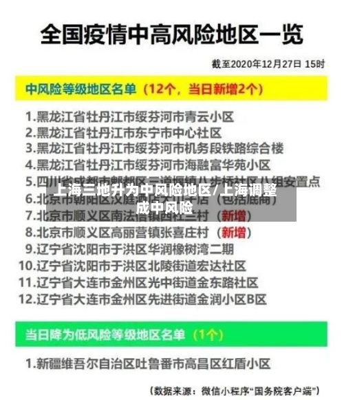 上海三地升为中风险地区/上海调整成中风险