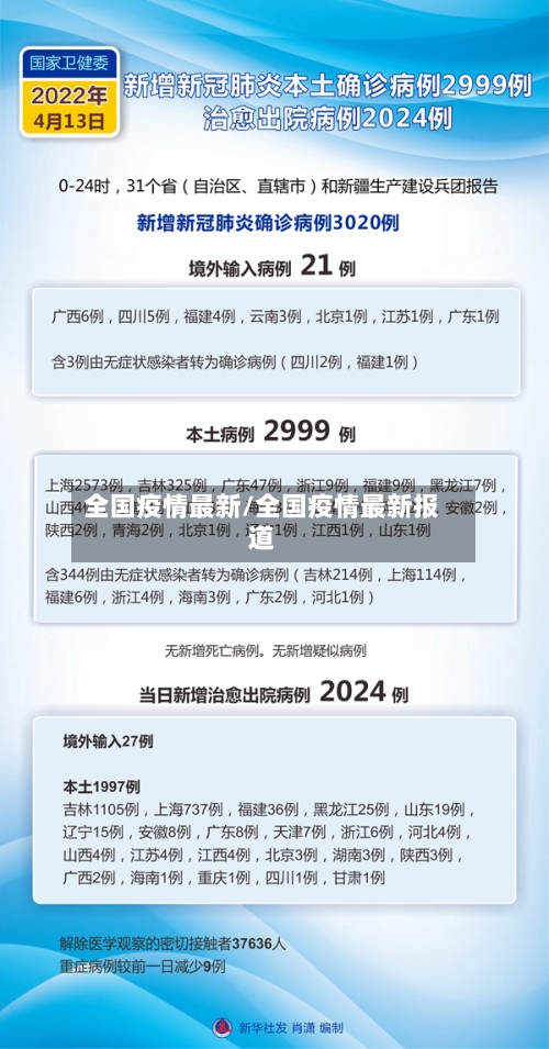 全国疫情最新/全国疫情最新报道