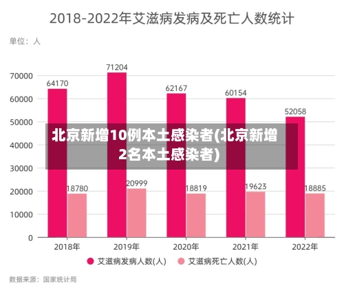 北京新增10例本土感染者(北京新增2名本土感染者)