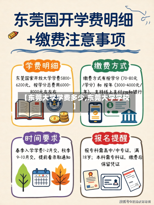 【东莞大学学费多少,东莞大学学校】-第2张图片