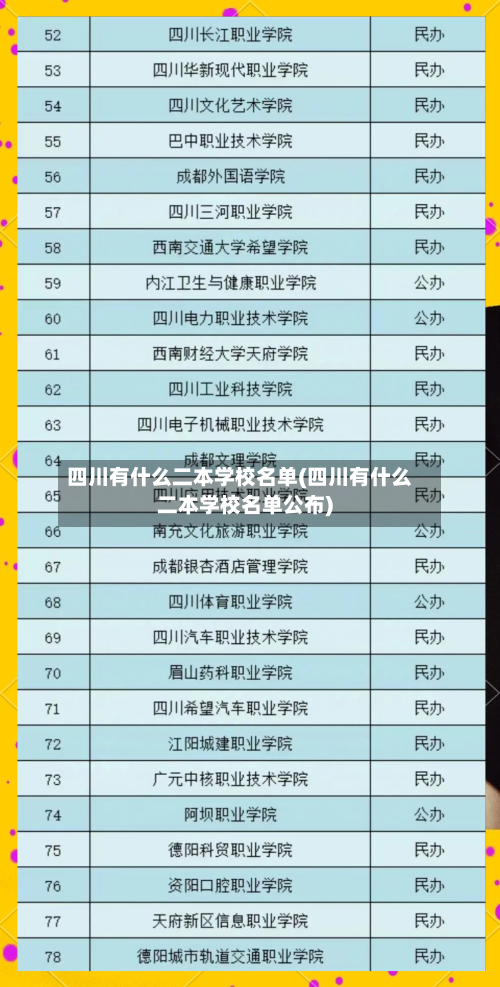 四川有什么二本学校名单(四川有什么二本学校名单公布)