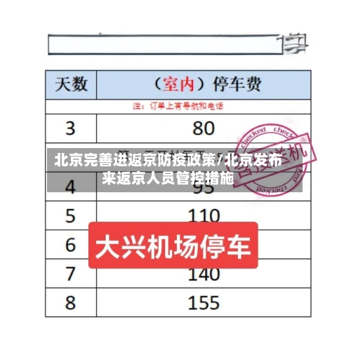 北京完善进返京防疫政策/北京发布来返京人员管控措施