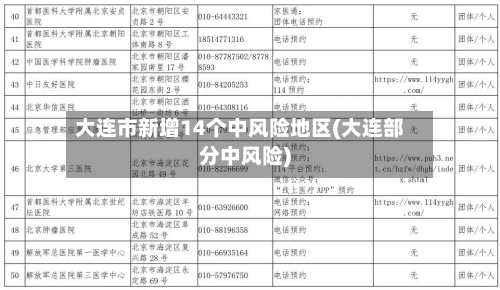 大连市新增14个中风险地区(大连部分中风险)-第2张图片