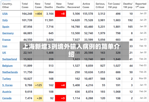 上海新增3例境外输入病例的简单介绍-第2张图片