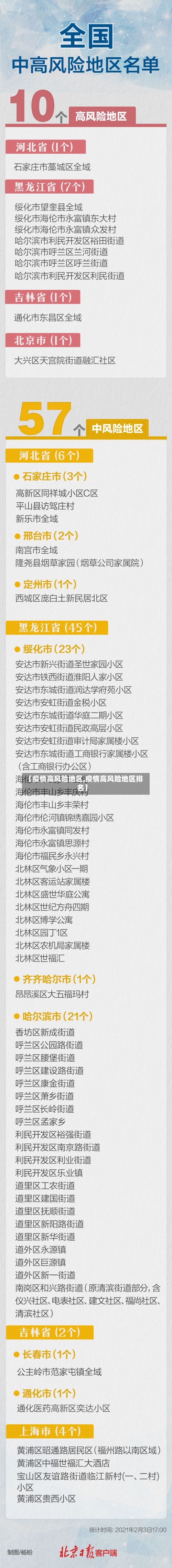【疫情高风险地区,疫情高风险地区排名】