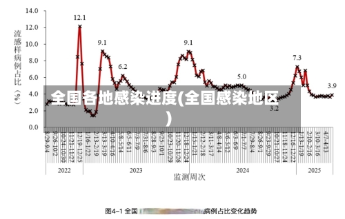 全国各地感染进度(全国感染地区)