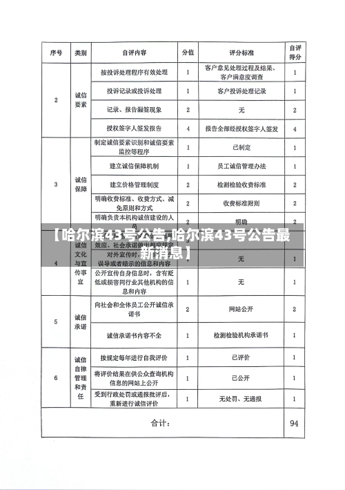 【哈尔滨43号公告,哈尔滨43号公告最新消息】