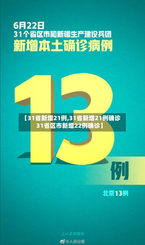 【31省新增21例,31省新增21例确诊31省区市新增22例确诊】