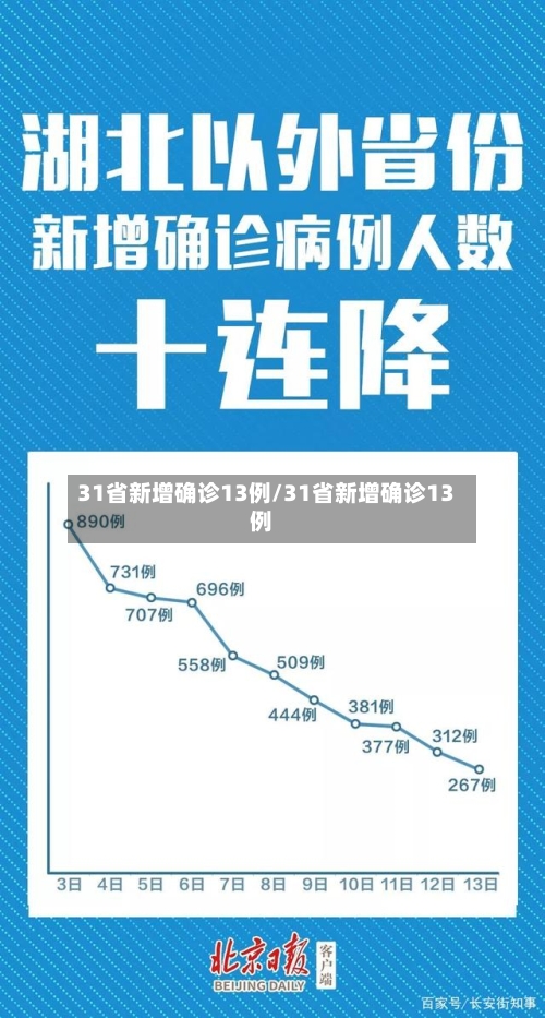 31省新增确诊13例/31省新增确诊13例-第3张图片