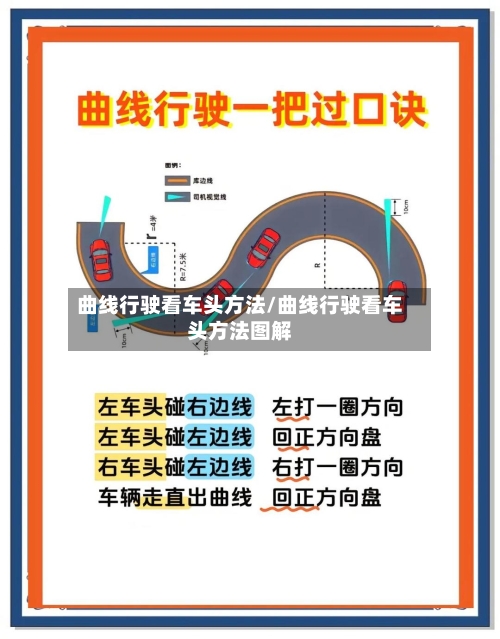 曲线行驶看车头方法/曲线行驶看车头方法图解-第2张图片