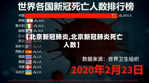 【北京新冠肺炎,北京新冠肺炎死亡人数】-第2张图片