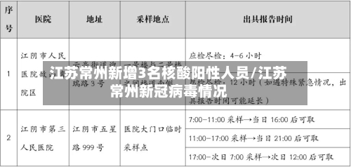 江苏常州新增3名核酸阳性人员/江苏常州新冠病毒情况