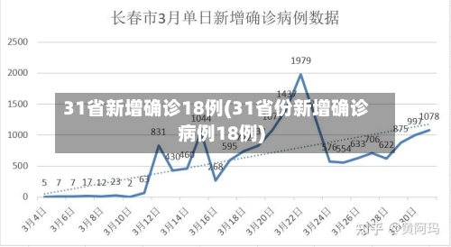 31省新增确诊18例(31省份新增确诊病例18例)-第2张图片