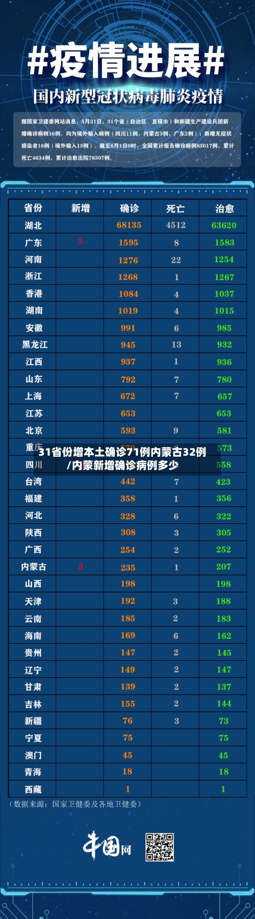 31省份增本土确诊71例内蒙古32例/内蒙新增确诊病例多少