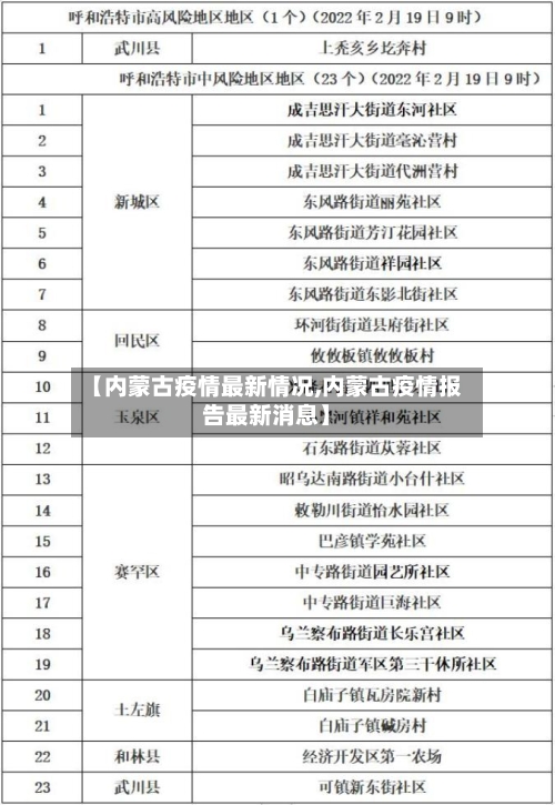 【内蒙古疫情最新情况,内蒙古疫情报告最新消息】
