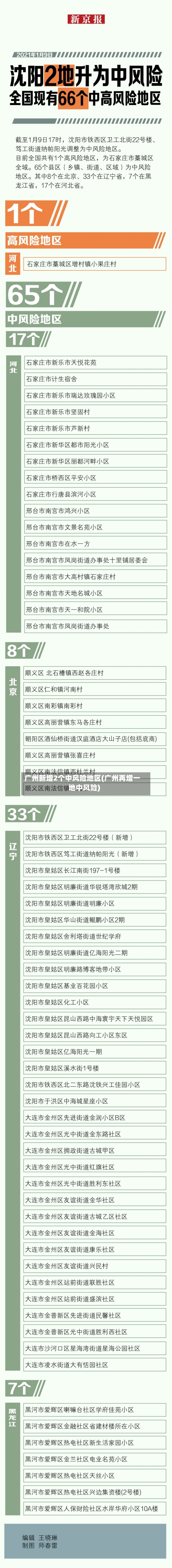 广州新增2个中风险地区(广州再增一地中风险)