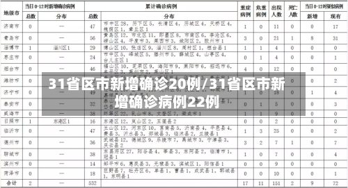 31省区市新增确诊20例/31省区市新增确诊病例22例-第3张图片