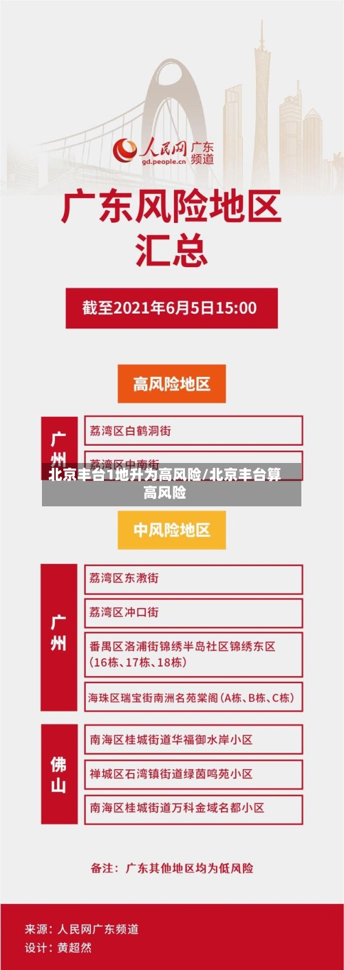 北京丰台1地升为高风险/北京丰台算高风险