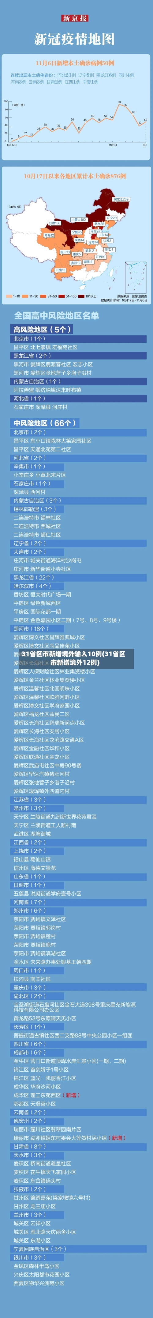 31省区市新增境外输入10例(31省区市新增境外12例)-第2张图片